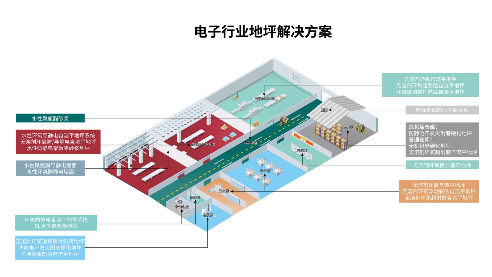 電子行業(yè)地坪解決方案(1).jpg